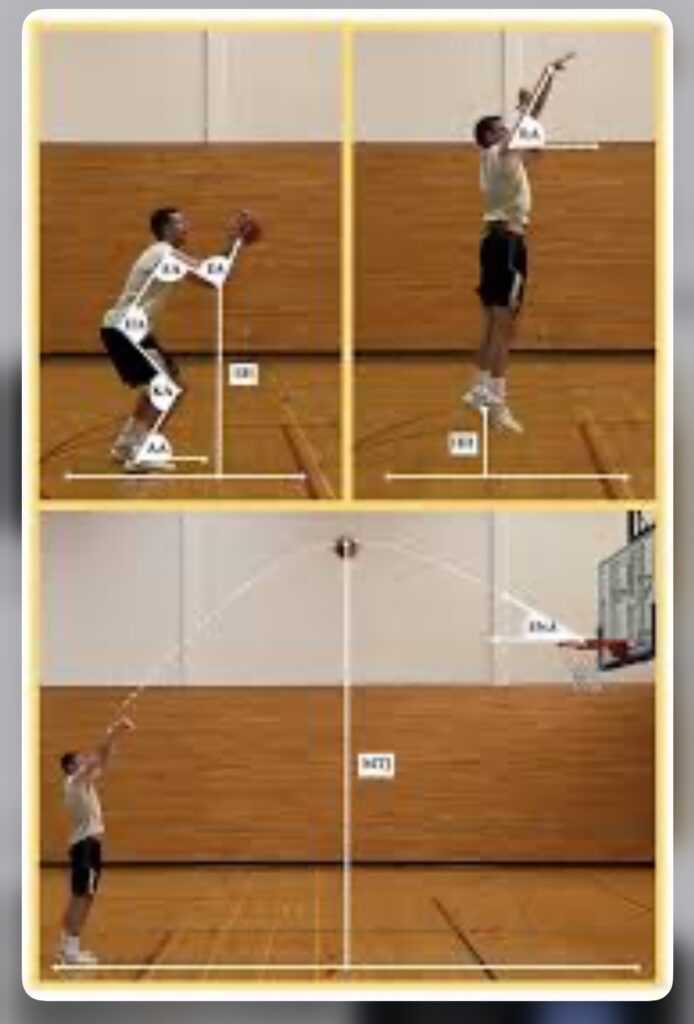 Example of coaching basketballs using shapes
